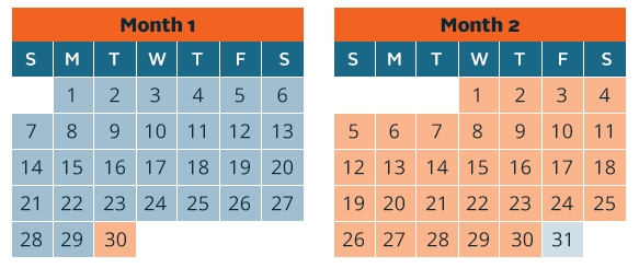 2024 Kasasa Qualifying Cycle Calendar